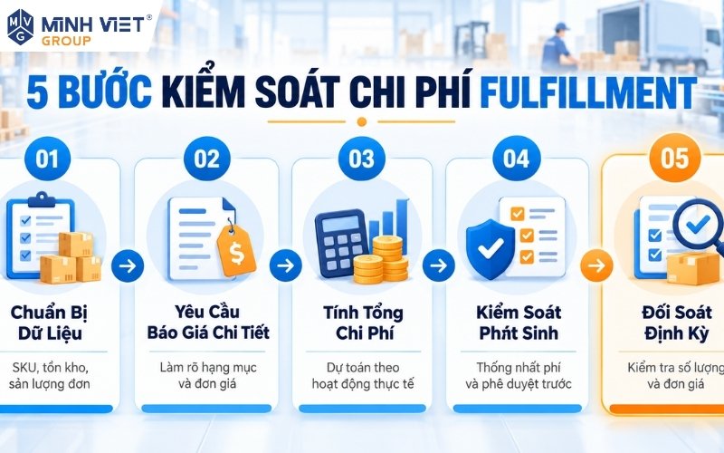 5 bước giúp shop kiểm soát chi phí fulfillment hiệu quả